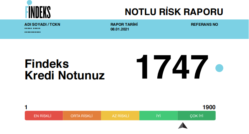 Findeks Kredi Notu Kaç Olmalıdır 2024?